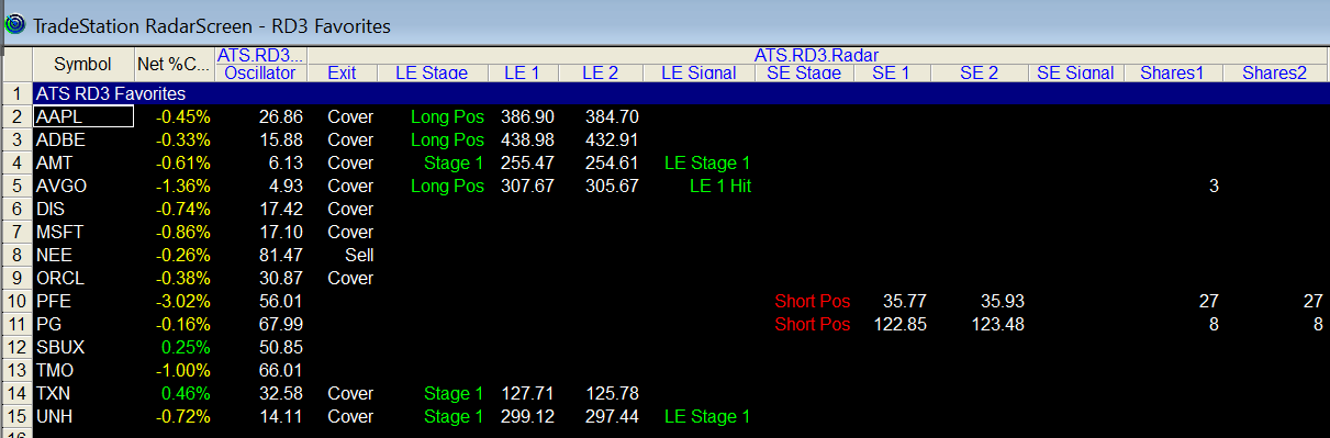 RD3 RadarScreen